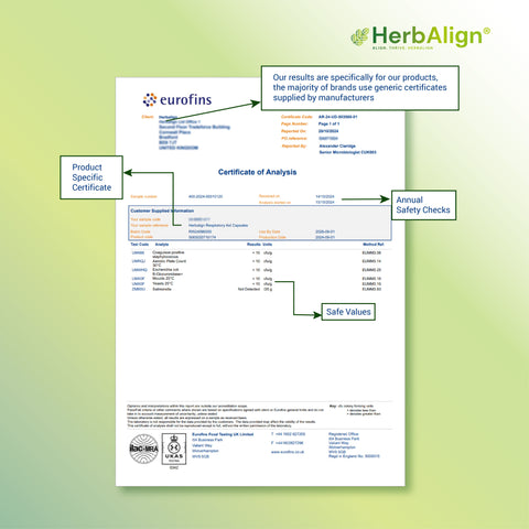 Herbalign Respiratory Aid Capsules – Natural Lung Health Support with Fenugreek, Mullein, Nettle & Licorice Root Extracts