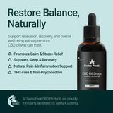 12000mg CBD Oil | 100ml High Strength