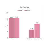 Meno Bloom | Menopause Support Supplement for Hormonal Balance