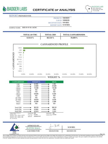 Fresh Frozen Full-spectrum CBD Live Rosin | Strain- ACDC | 76.69% Total Cannabinoids | 1 Gram